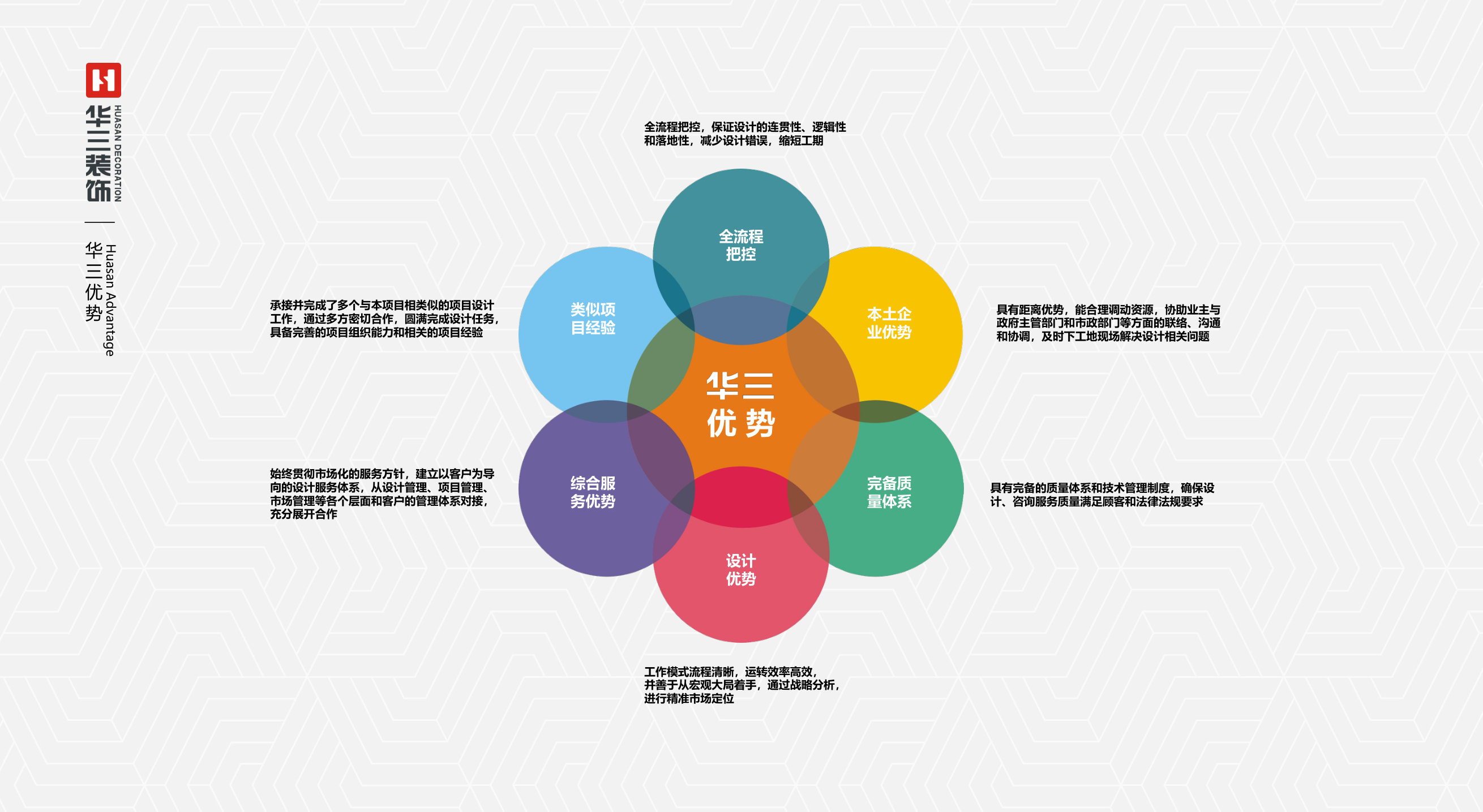华三优势:全流程把控、类似项目经验、本土企业优势、综合服务优势、设计优势、完备质量体系